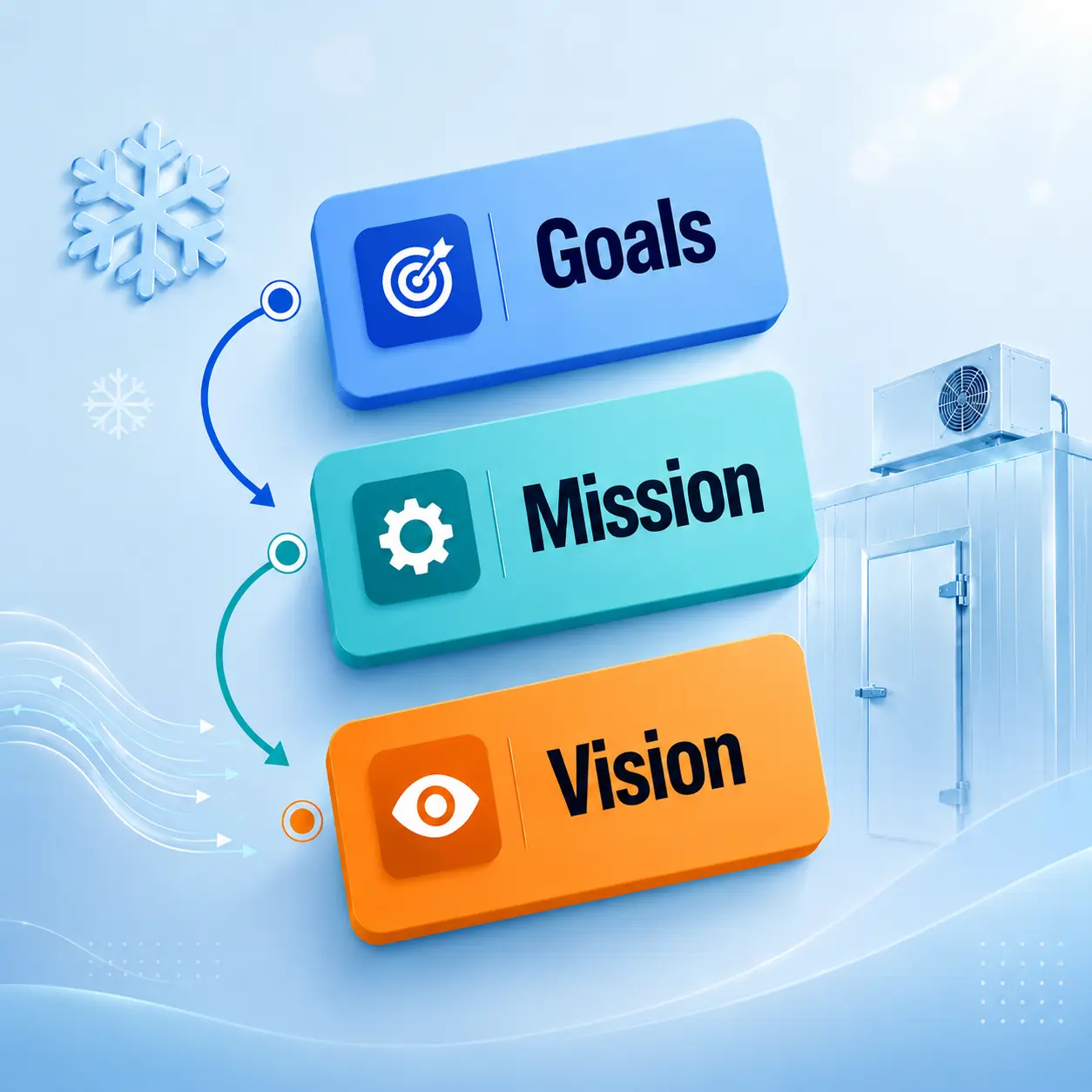 Goals, Mission and Vision illustration for ChillerRoom.ae About Us page, featuring chiller room engineering elements, refrigeration airflow, and cold storage visuals representing trusted UAE chiller room solutions, temperature stability, energy efficiency, and high-performance refrigeration design.